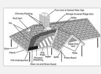 Amerus Roofing & Restoration image 4